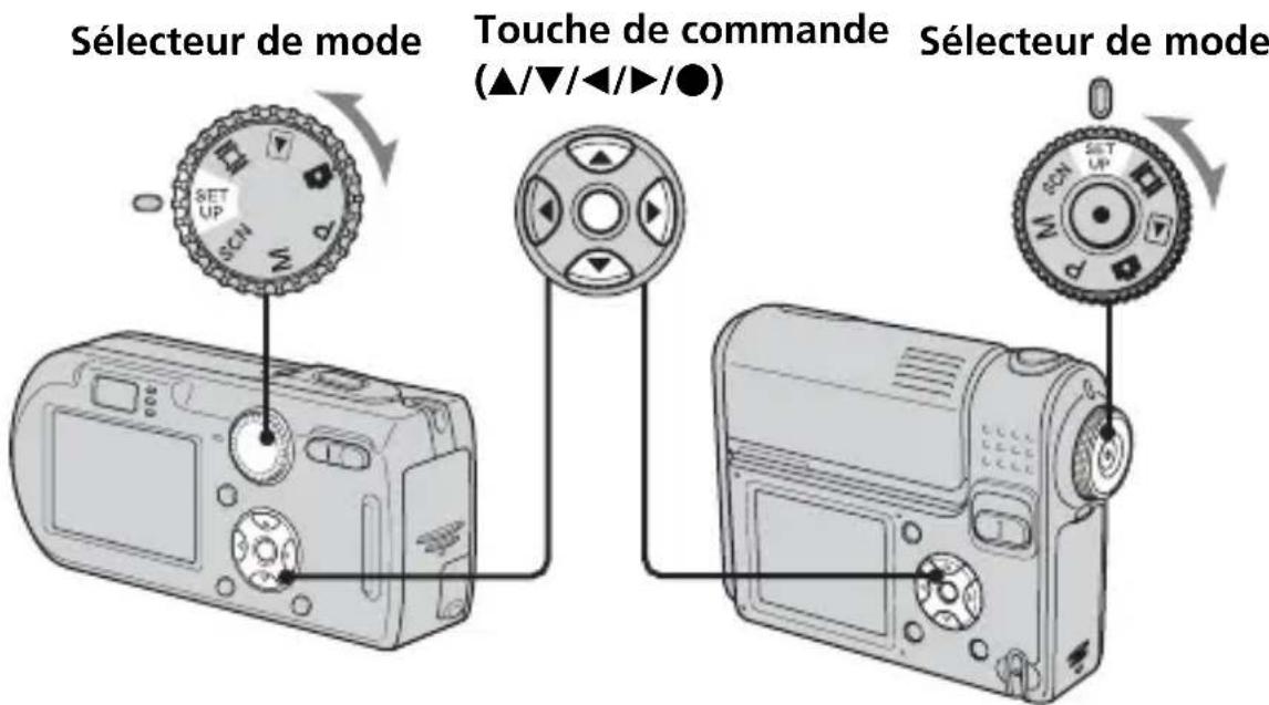 SONY CSSFEB - Reglez le mode USB de l'appareil photo sur PictBridge. - 1