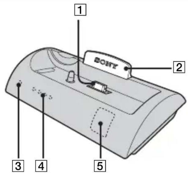 SONY CSSFEB - Identifying the parts - 1