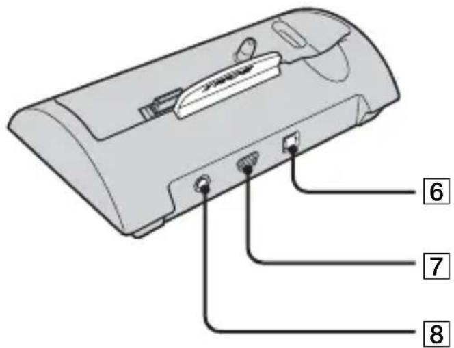 SONY CSSFEB - Identifying the parts - 2