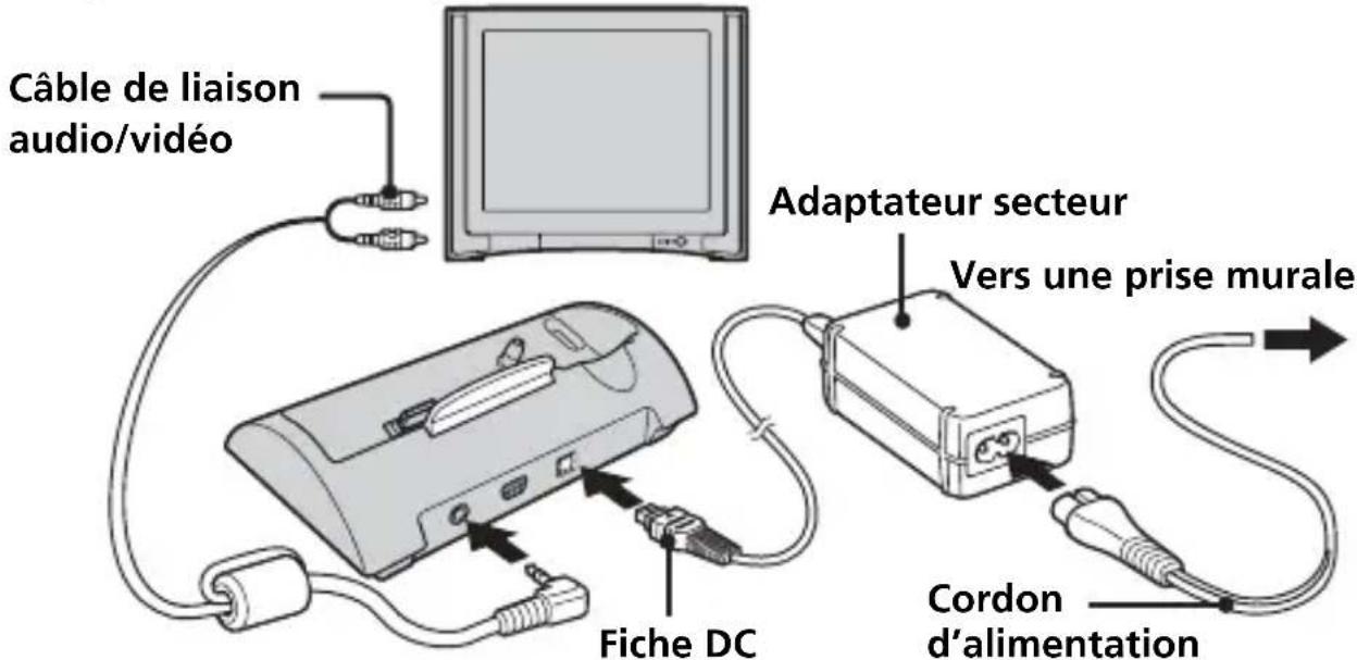 SONY CSSFEB - Visualisation d'images sur un écran dé téléviseur - 1