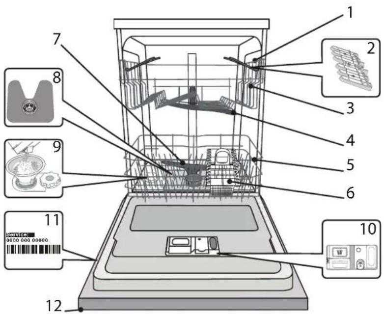HOTPOINT HIC 3C34 - DESCRIPTION DU PRODUIT - 1