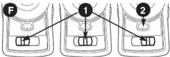 BLACK & DECKER BDL170 - Interrupteur coulissant marche/arrêt - figure f - 1