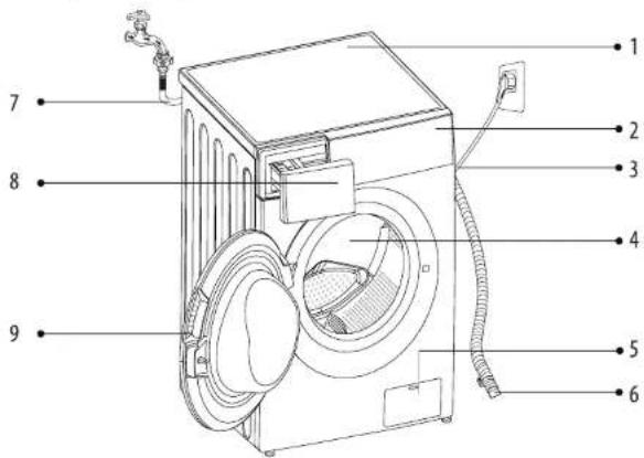 BRANDT BWF744QLW - Installation - 1