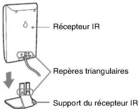 SONY WAHTSD1 - Remarque - 1