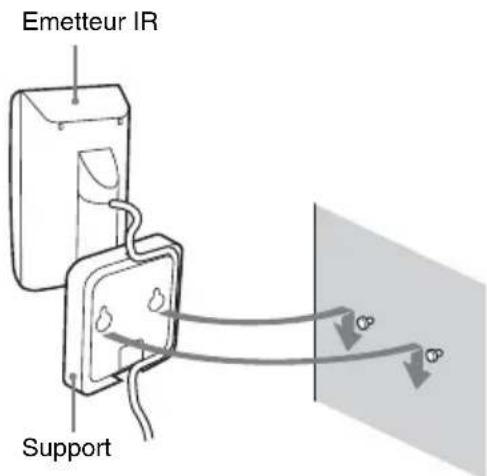 SONY WAHTSD1 - Fixation murale de l'émetteur IR - 3