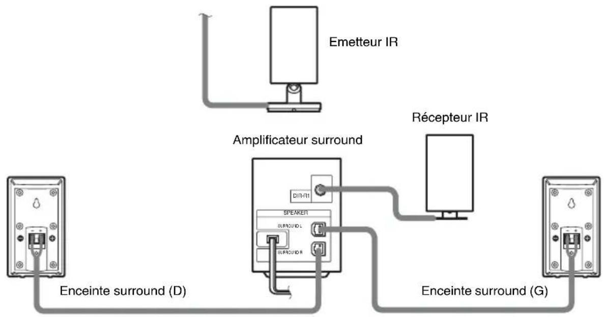 SONY WAHTSD1 - Raccordement des enceintes surround et du récepteur IR - 1