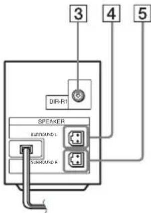 SONY WAHTSD1 - Surround amplifier - 2