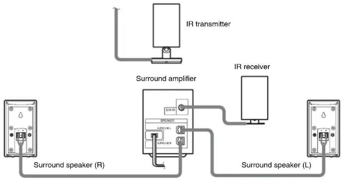 SONY WAHTSD1 - Connecting the Surround Speakers and the IR Receiver - 1