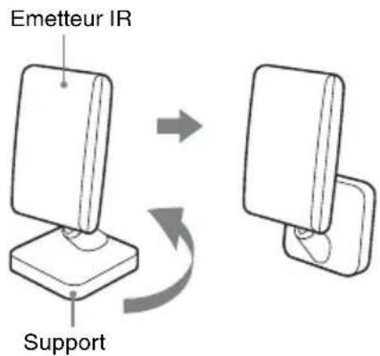 SONY WAHTSD1 - Fixation murale de l'émetteur IR - 1