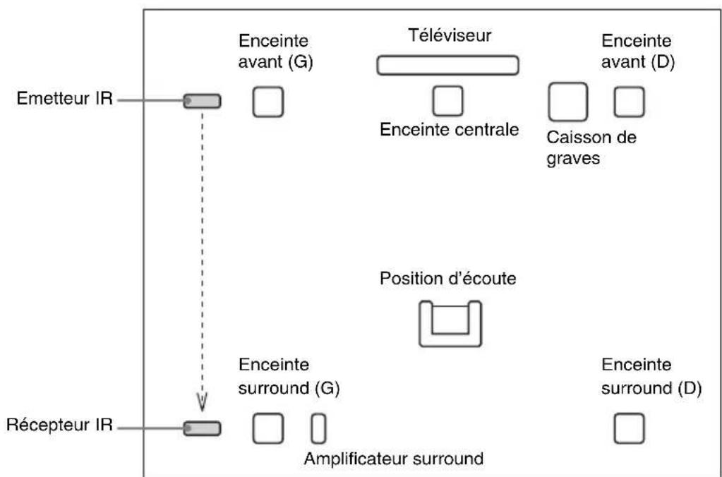 SONY WAHTSD1 - Vue du haut - 1