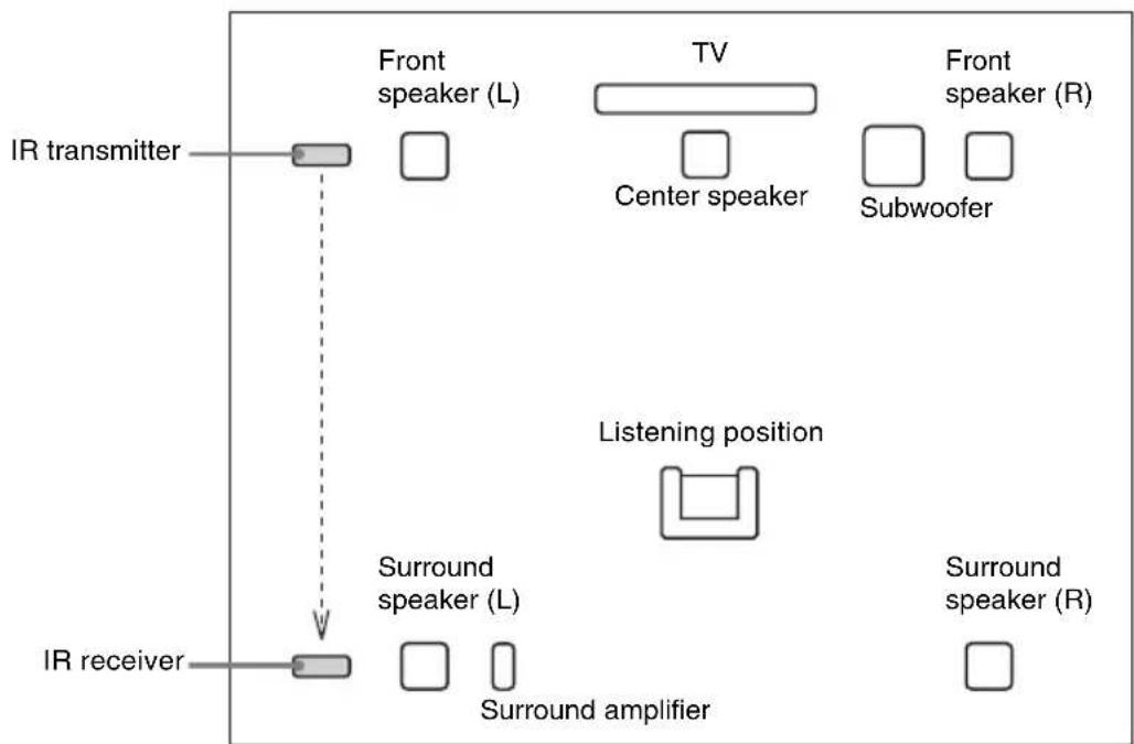 SONY WAHTSD1 - Top view - 1