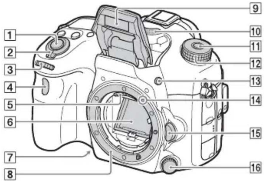 SONY ILCA77M2M - Переднасторoga - 1