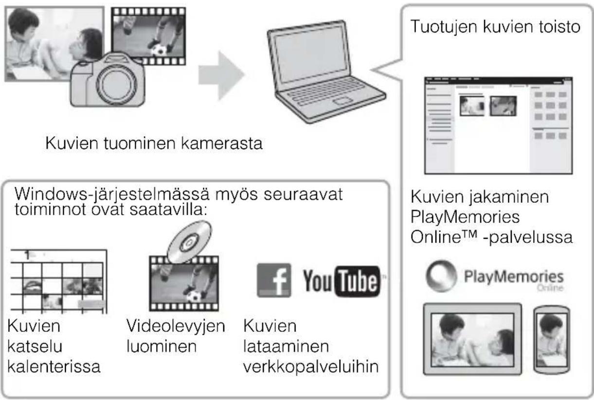 SONY ILCA77M2M - PlayMemories Home -sovelluksen käytto - 1