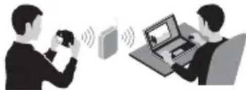 SONY ILCA77M2M - Verwendung der Wi-Fi- und NFC-One-touch functions - 1