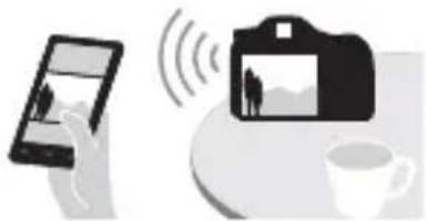 SONY ILCA77M2M - Utilização das funções com umsoletoque Wi-Fi e NFC - 2