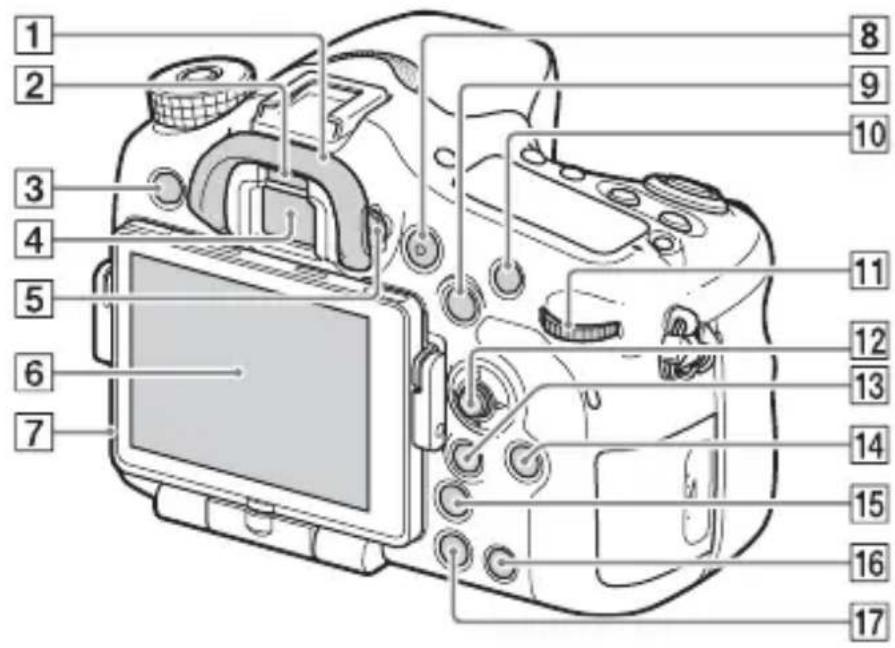 SONY ILCA77M2M - 3aHnCTOpOHa - 1