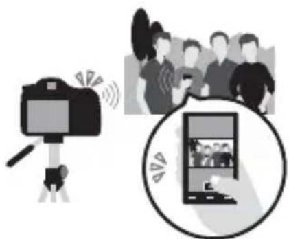 SONY ILCA77M2M - Verwendung der Wi-Fi- und NFC-One-touch functions - 3