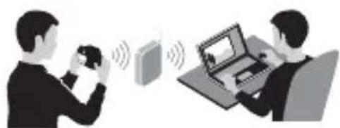 SONY ILCA77M2M - Utilisation du wi-fi et des fonctions par simple contact (NFC) - 1