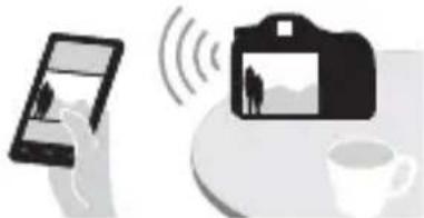 SONY ILCA77M2M - Korzystanie z funkcji z Jednym dotknięciem NFC i Wi-Fi - 2