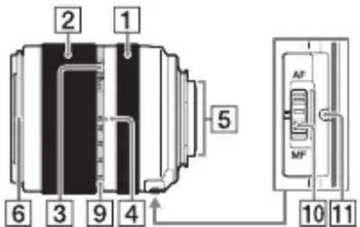 SONY ILCA77M2M - Objektiv - 2