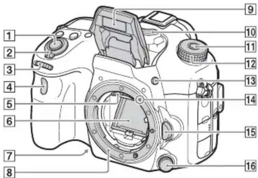 SONY ILCA77M2M - Front side - 1