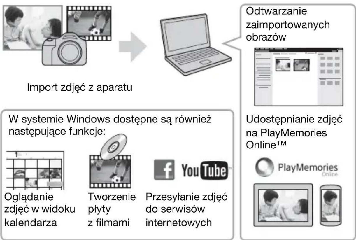 SONY ILCA77M2M - Korzystanie z aplikacje PlayMemories Home - 1