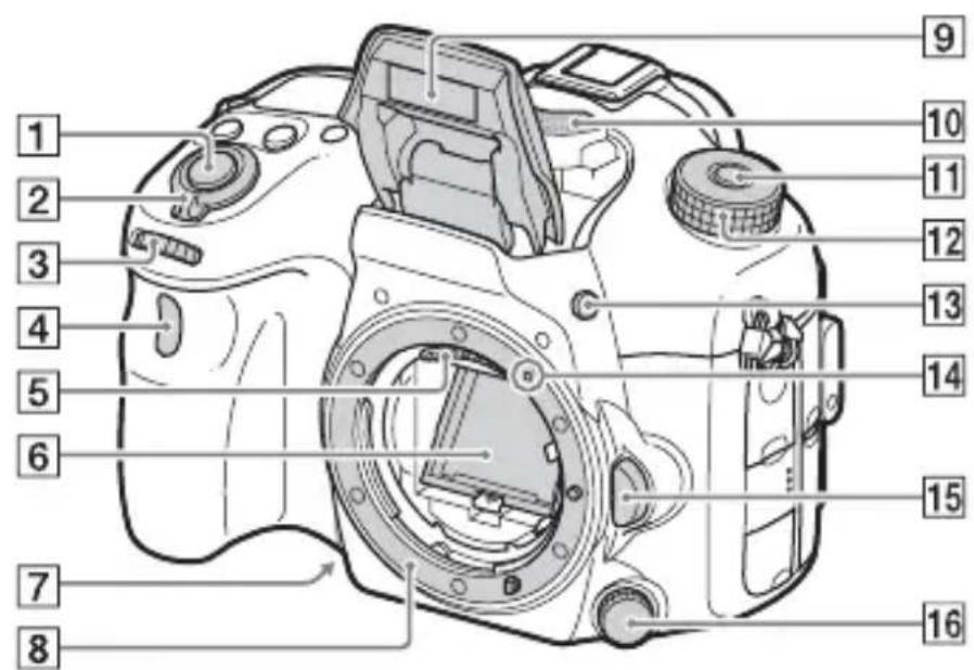 SONY ILCA77M2M - Lado frontal - 1