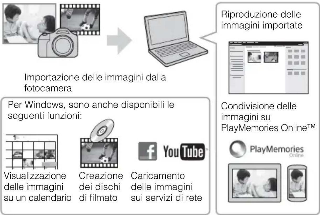 SONY ILCA77M2M - Uso di PlayMemories Home - 1