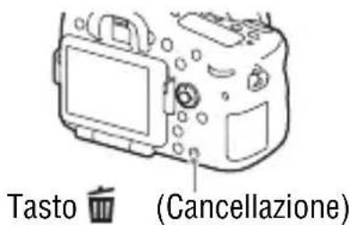 SONY ILCA77M2M - Cancellazione delle immagini - 1