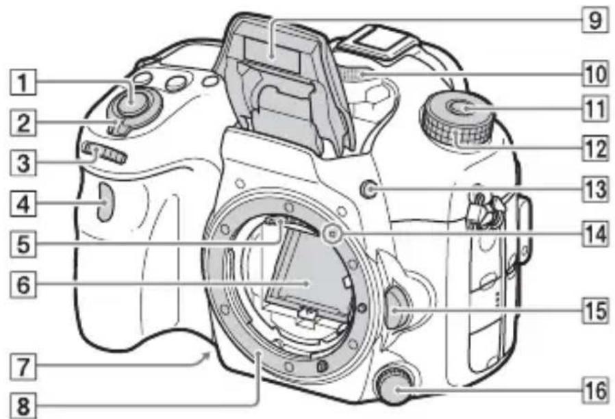 SONY ILCA77M2M - Vorderseite - 1