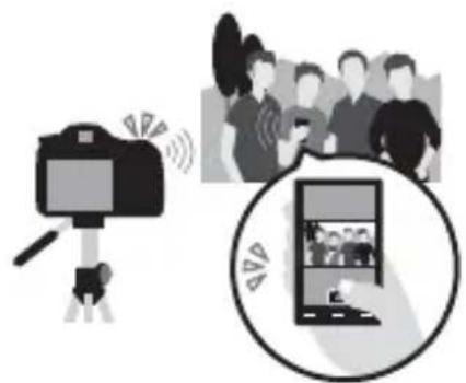 SONY ILCA77M2M - Using the Wi-Fi and NFC one-touch functions - 3