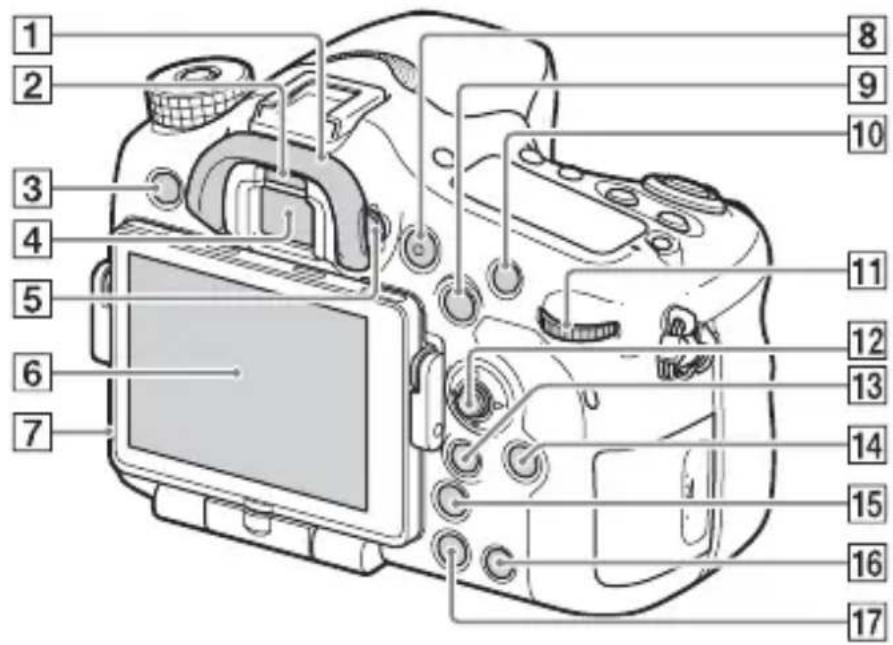 SONY ILCA77M2M - Rückseite - 1