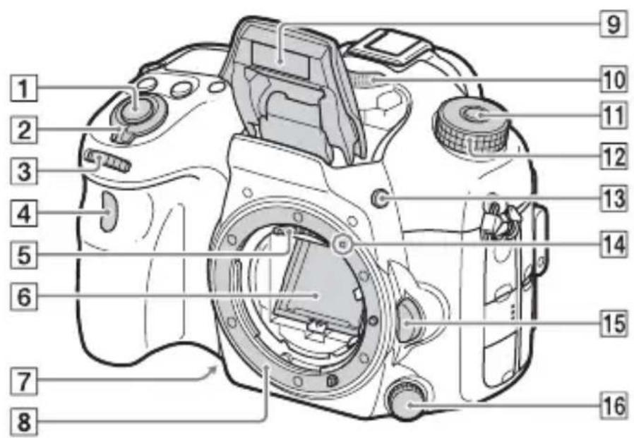 SONY ILCA77M2M - Vooraanzicht - 1