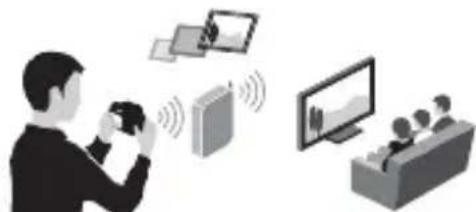 SONY ILCA77M2M - Verwendung der Wi-Fi- und NFC-One-touch functions - 4