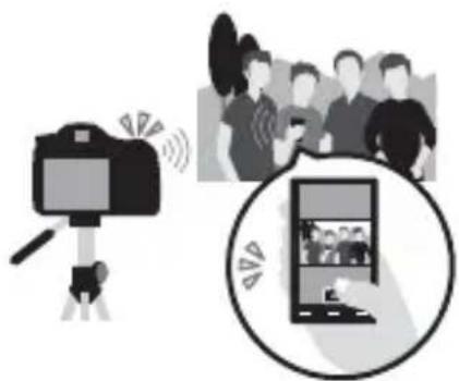 SONY ILCA77M2M - Uso delle funzioni Wi-Fi e NFC One touch - 3