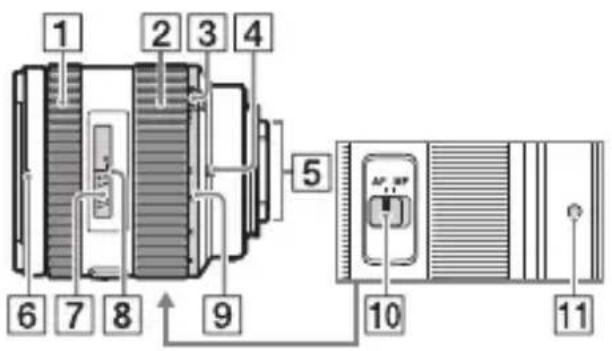 SONY ILCA77M2M - Objektiv - 1
