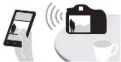 SONY ILCA77M2M - Using the Wi-Fi and NFC one-touch functions - 2