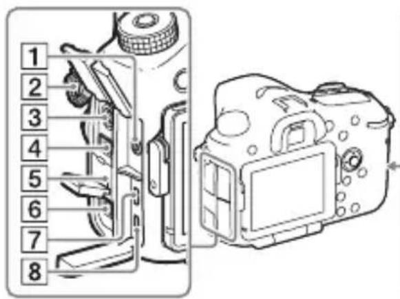 SONY ILCA77M2M - Zijkanten/onderkant - 1