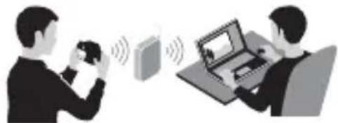 SONY ILCA77M2M - BnKopncTaHNaYyHKcii Wi-Fi Ta NFC OndnM dOTnKOM - 1