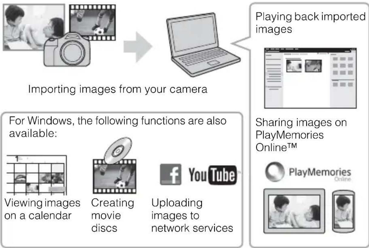 SONY ILCA77M2M - Using PlayMemories Home - 1