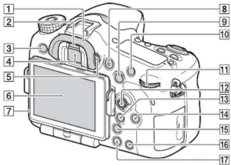 SONY ILCA77M2M - Rear side - 1