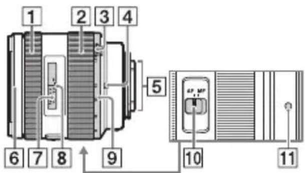 SONY ILCA77M2M - Objetivo - 1