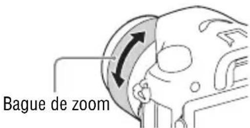 SONY ILCA77M2M - Prise d'images fixes - 2