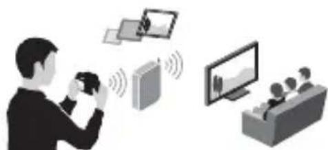 SONY ILCA77M2M - Using the Wi-Fi and NFC one-touch functions - 4