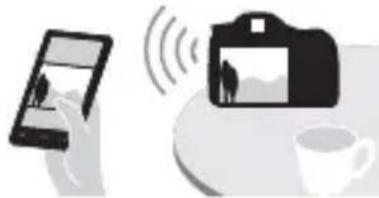 SONY ILCA77M2M - De Wi-Fi- en NFC One-touch-functions gebruiken - 2