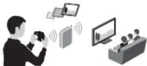 SONY ILCA77M2M - Uso delle funzioni Wi-Fi e NFC One touch - 4