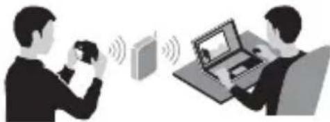 SONY ILCA77M2M - De Wi-Fi- en NFC One-touch-functions gebruiken - 1