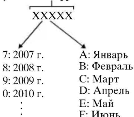 SONY ILCA77M2M - Akumulator NP-FM500H - 1