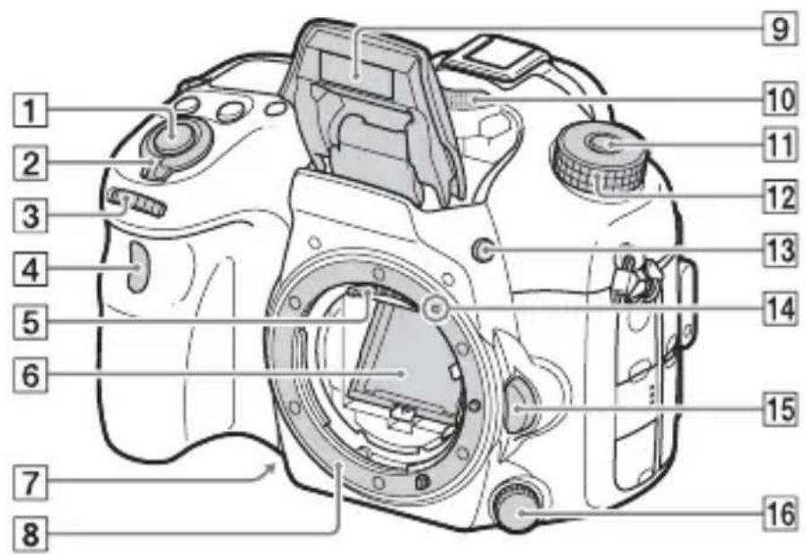 SONY ILCA77M2M - Lato anteriore - 1