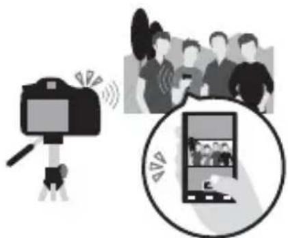 SONY ILCA77M2M - BnKopncTaHNaYyHKcii Wi-Fi Ta NFC OndnM dOTnKOM - 2